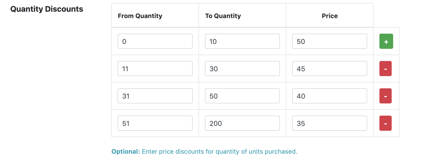 minimum-quantity-and-quantity-discounts-golivestock-blog